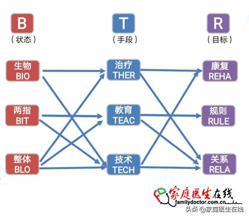 早期发现自闭症，及时干预效果好！4个异常，家长要早点发现