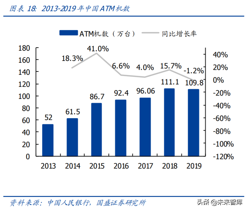 央行数字货币专题报告：深度剖析第三方支付产业