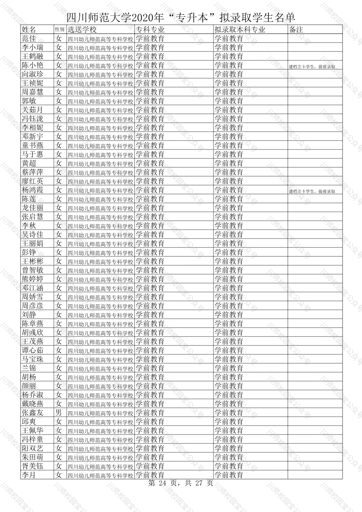 四川师范大学2020年“专升本”拟录取学生名单公示