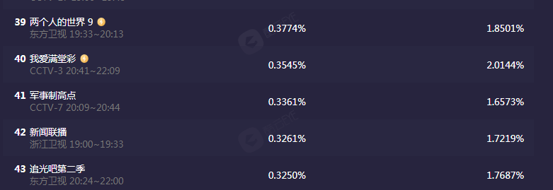 《追1》抄《浪姐》，《追2》抄《披哥》，无压力搞模仿，结果凉凉