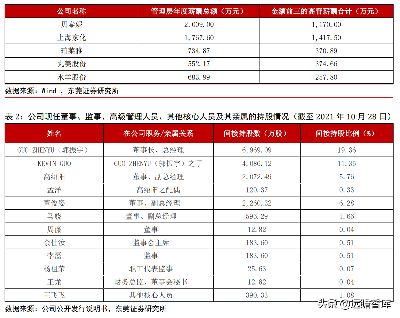 专注功能性护肤黄金赛道，贝泰妮：打造线上线下的全渠道营销模式