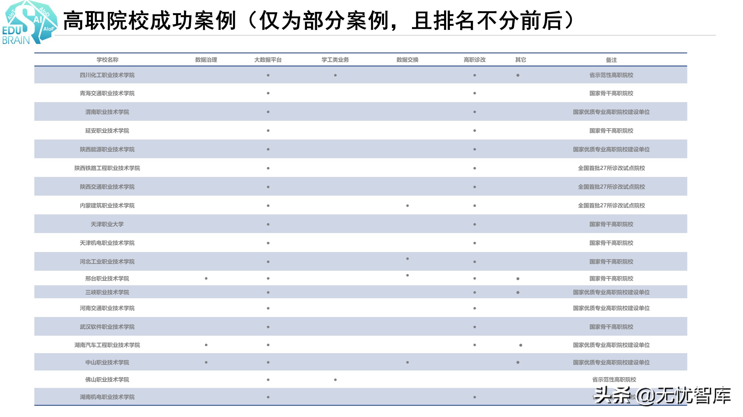 2021年教育信息化2.0“教育大脑”智慧校园顶层设计方案（附PPT）
