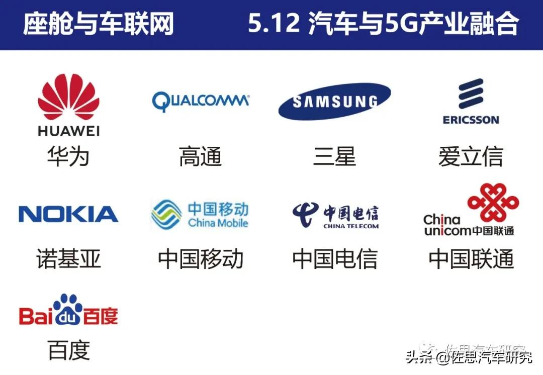 智能网联汽车产业链全景图（2021年4月版）