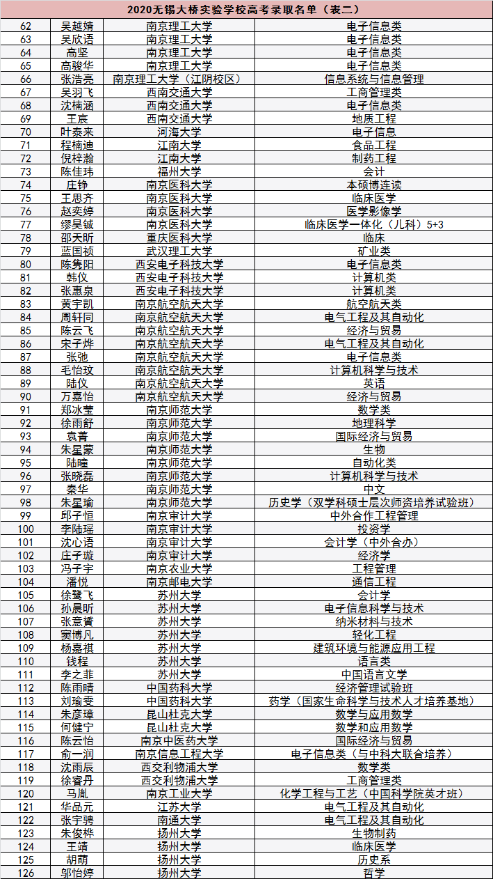 无锡这所学校2020年高考一本率100%，不是天一中学