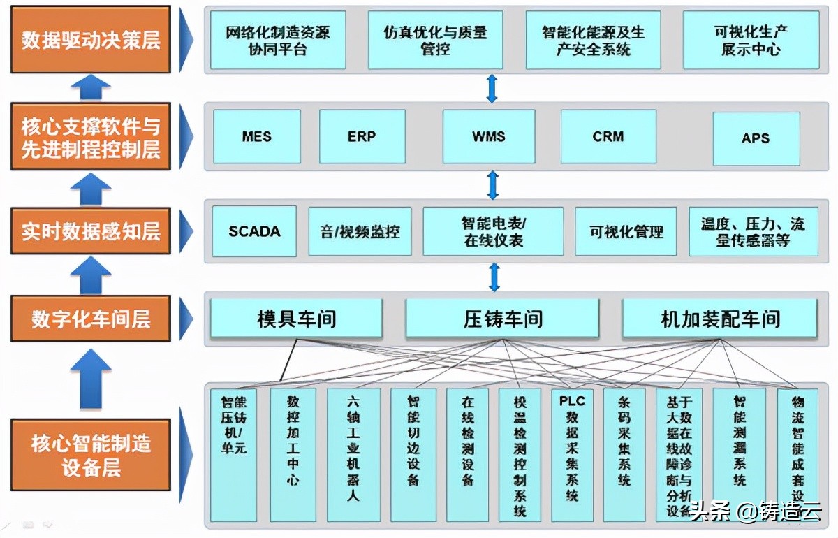 大连亚明：智能制造驱动汽车部件高效生产