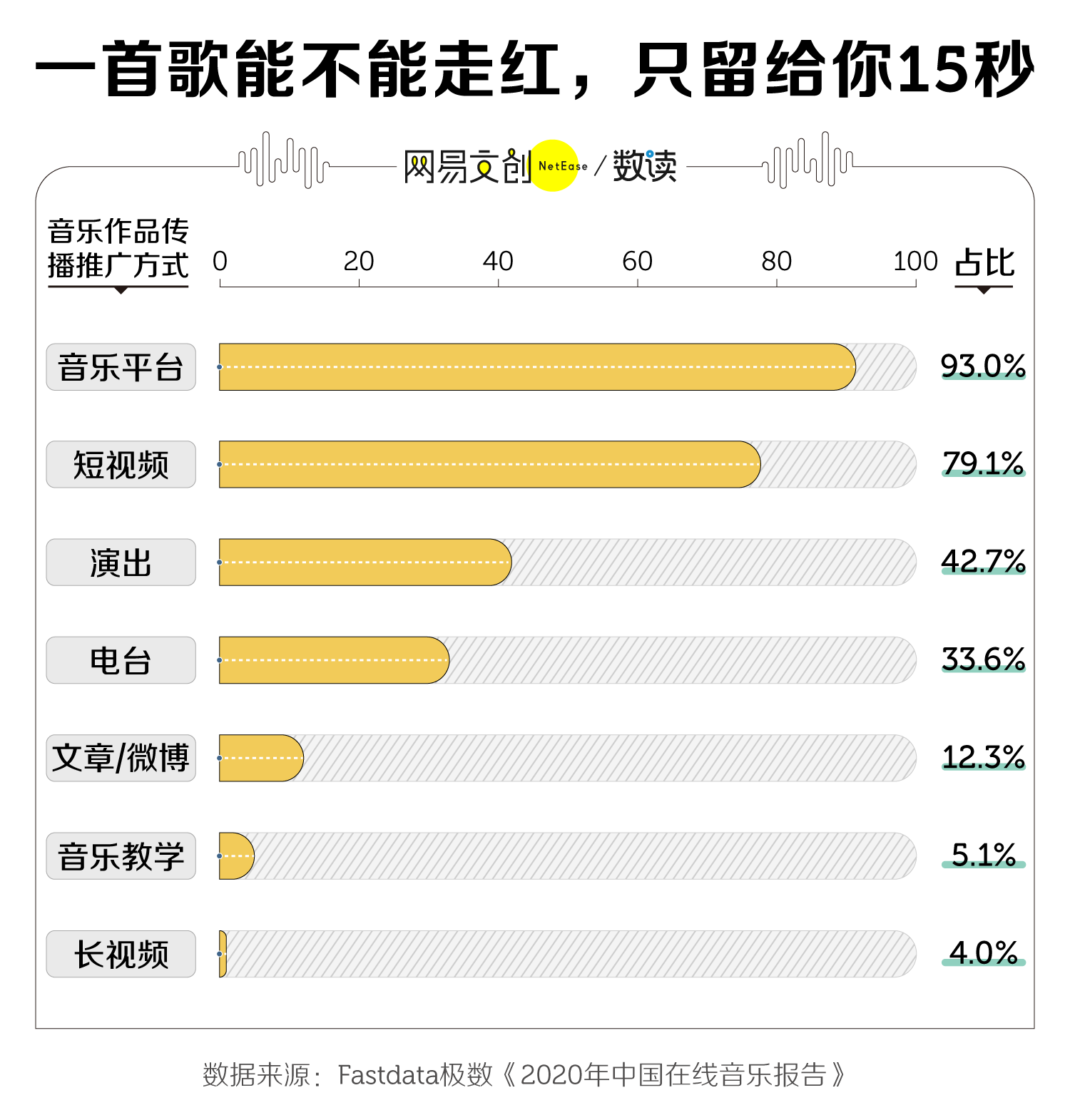 听完120首热榜神曲，我发现了财富密码