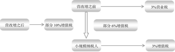 160个行业税务筹划案例分析，学会可为企业节税80%，给力