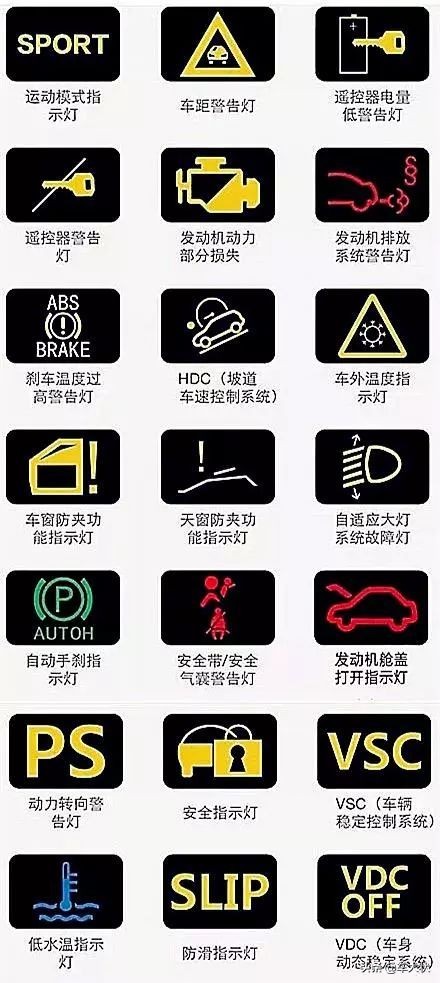 汽车仪表盘指示灯大全，180多种指示灯，你能认识几个？