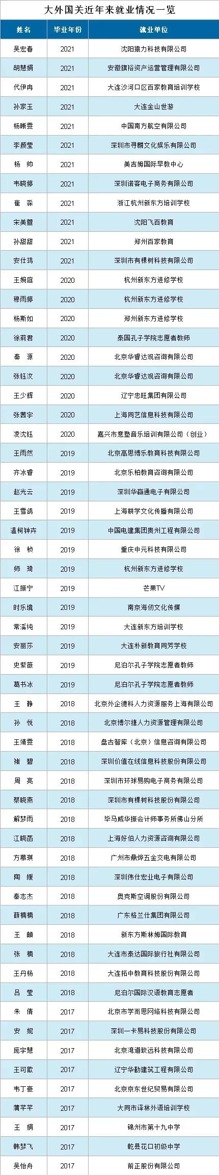 院系风采 | 国际关系学院