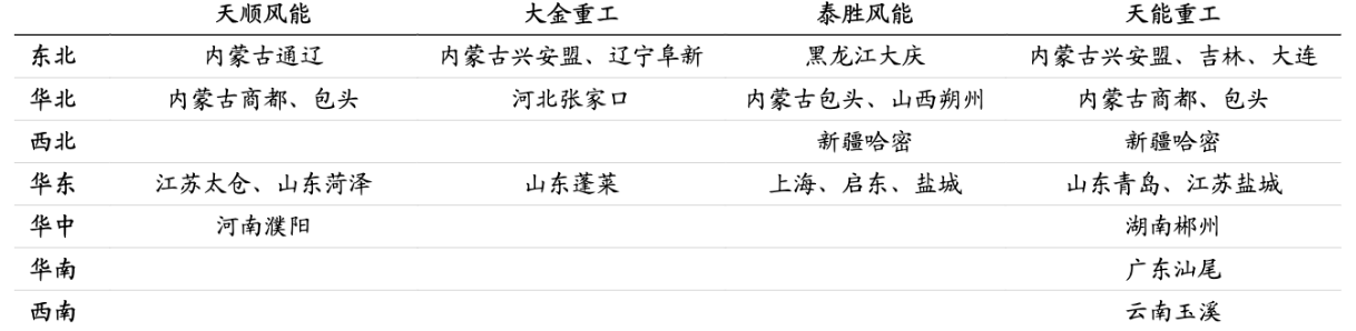 风电塔筒：风电产业链核心零部件，龙头强者恒强