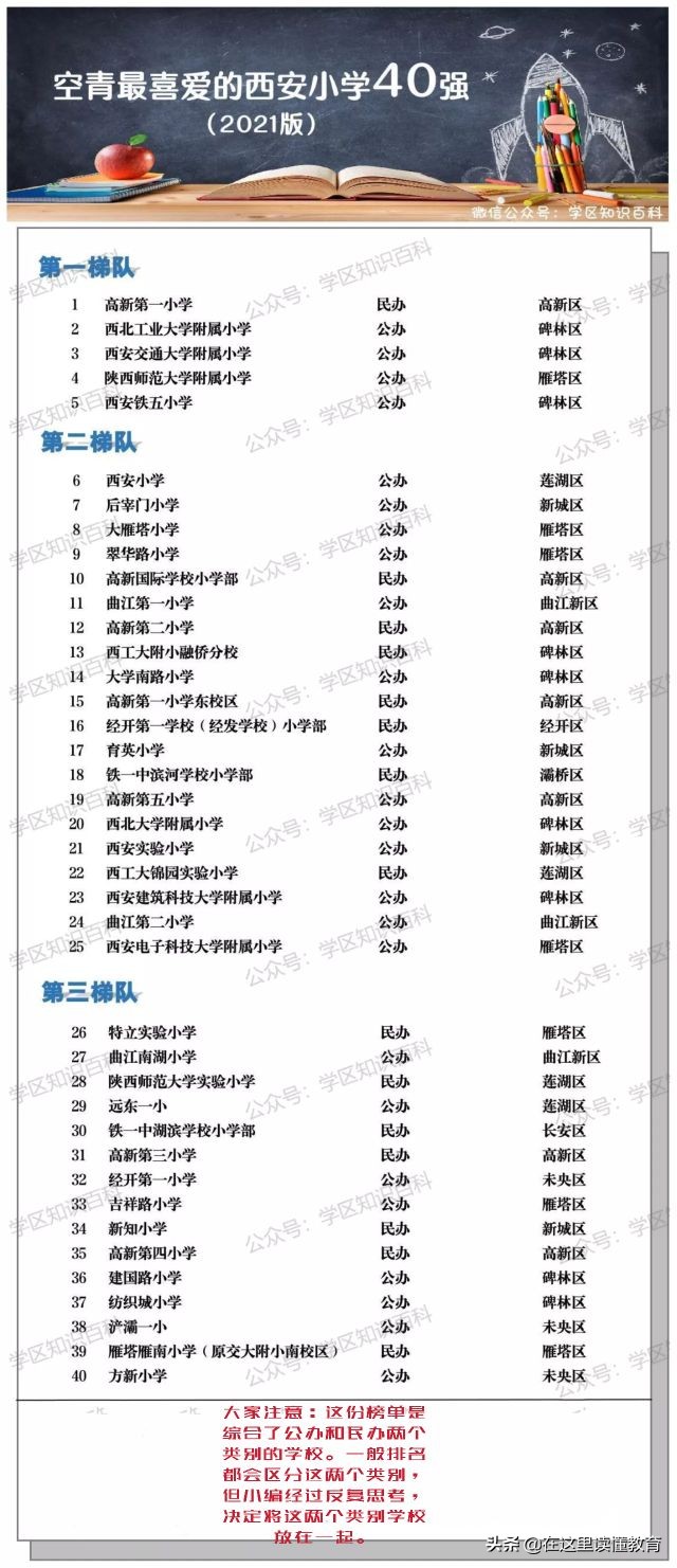 最新西安一类小学排名，西安小学前四十强(附2022年最新排行榜前十名单)