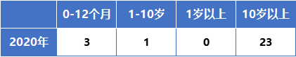 突发 | 飞鹤、澳优、雅士利、宜品的特配粉来啦，为中资乳企点赞