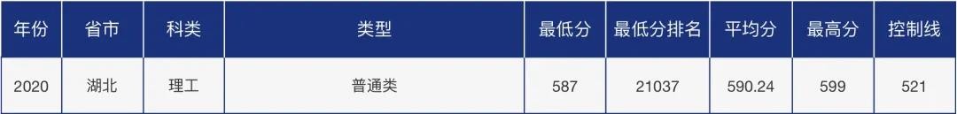 多少分可以报考青岛大学？青大各省市分专业录取分数汇总！