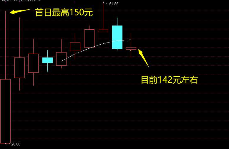 年后可转债又火了！中一签缴款1000元，最多能赚500元