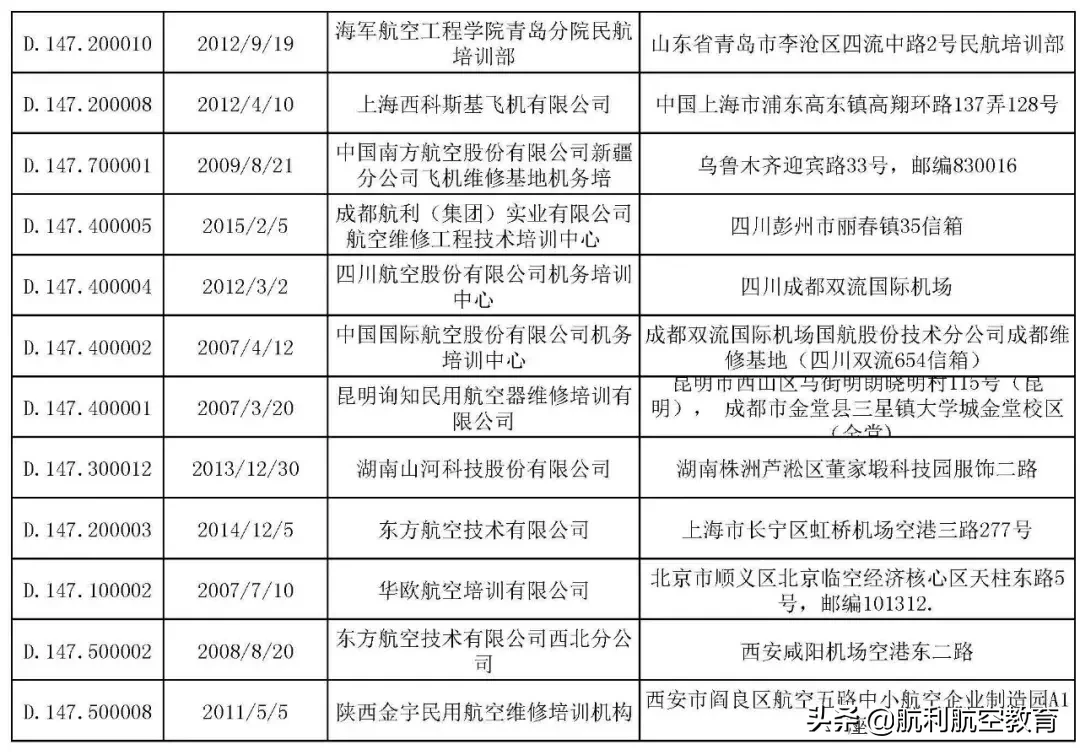 考证务必睁大双眼，中国CCAR-147部维修培训机构清单