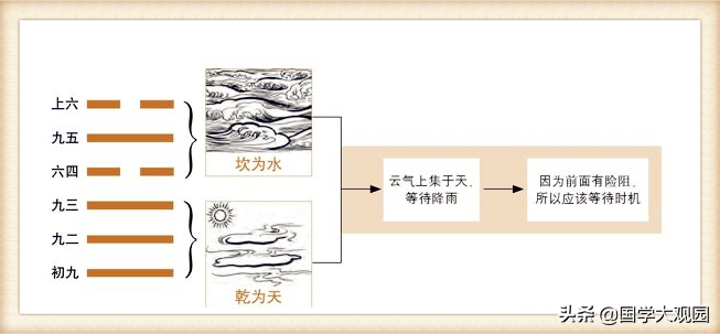 高考阅卷现场对外公布，秩序井然，原来是和易经这一卦有关