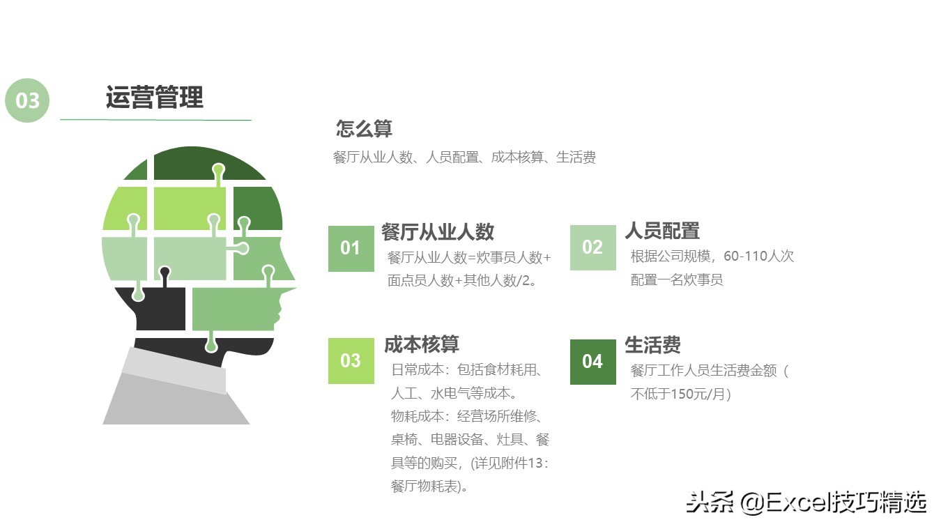 某餐饮连锁店管理标准培训课件，共25页PPT，含采购 卫生 运营