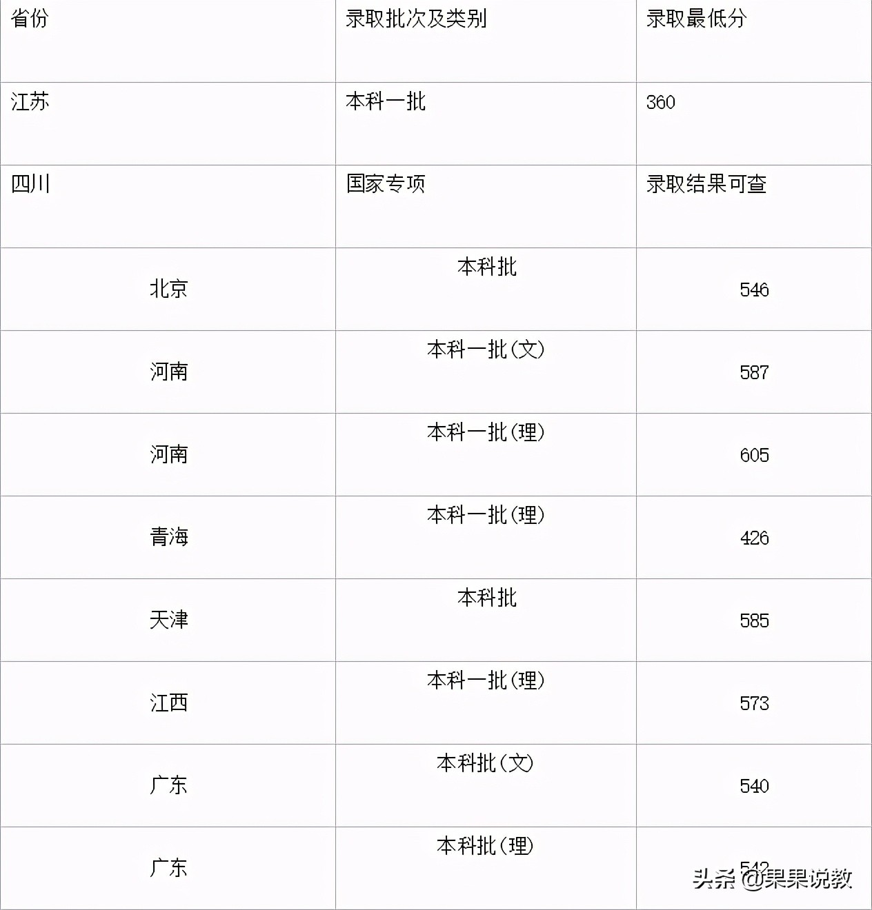 2021高考四川高校解读之西南石油大学篇（附前几年录取分数线