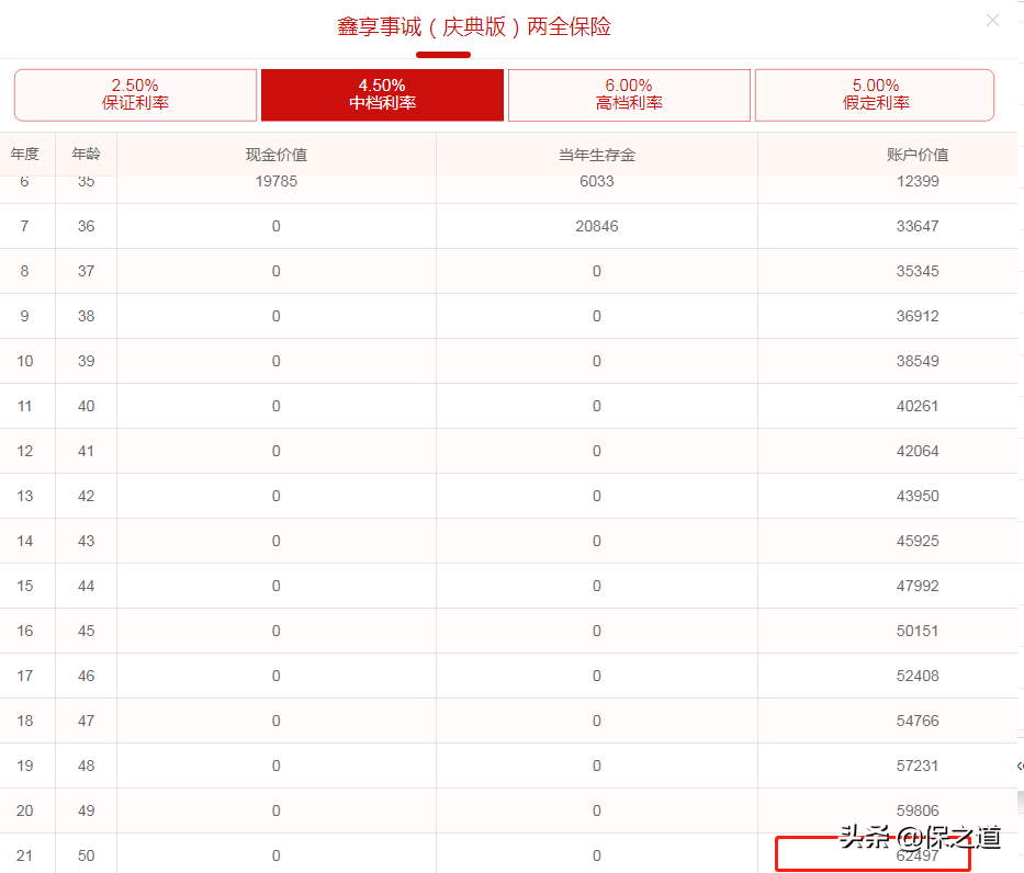 太平洋鑫享事诚，大公司年金产品，收益4.6%，这你也敢信