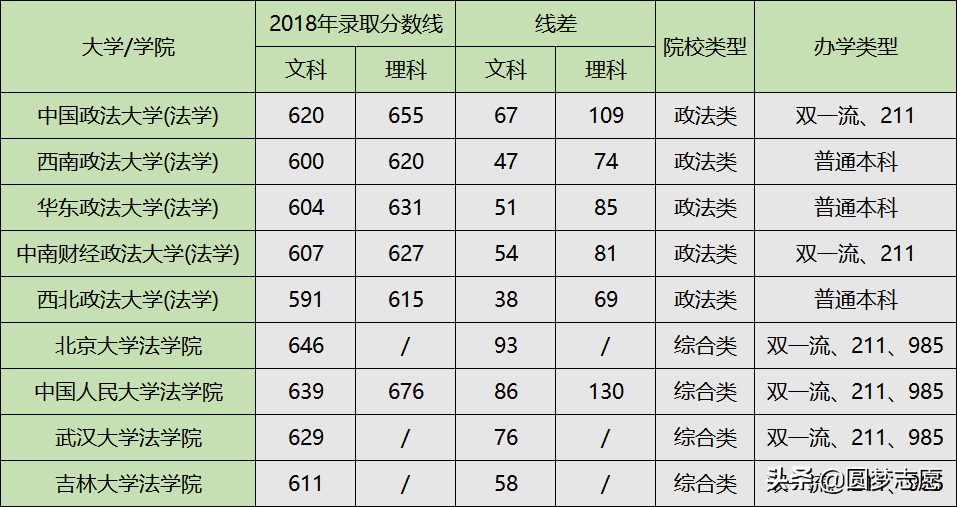 2020年四川省考生高考多少分可以学法学专业？看完这篇你就知道了