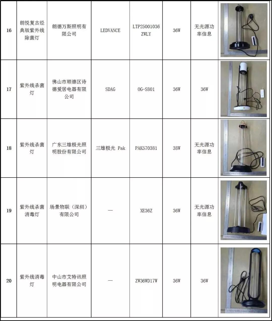 20款紫外杀菌灯测评：使用时要注意这些
