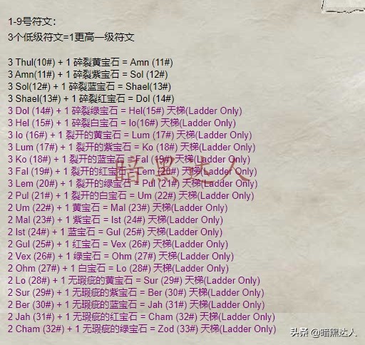 暗黑2高级符文除了掉落还能合成获得，真能合成出33号？