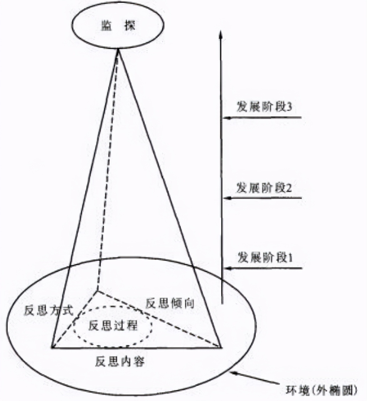 名师进阶之路：教师该如何基于反思促进专业能力不断升级？