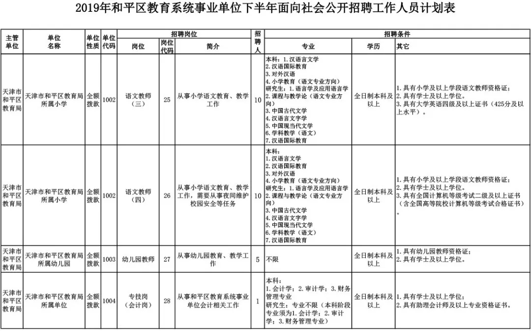 王稳庄开发区最新招聘（最新招聘）