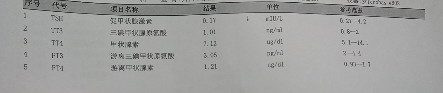 男朋友为什么不介意甲亢(因为甲亢，和相恋四年的男友分手，遗憾但不后悔)