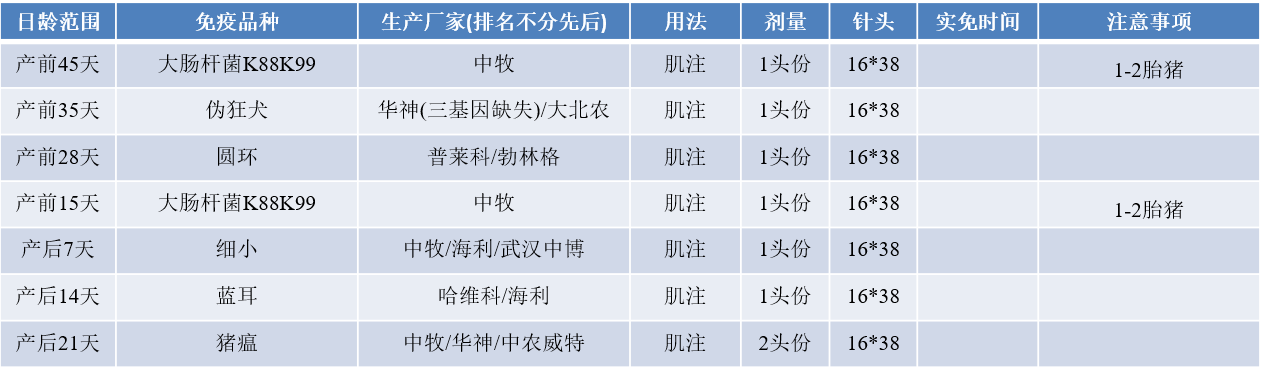 如何设计猪场免疫程序表？附免疫程序示范表，图文并茂干货满满