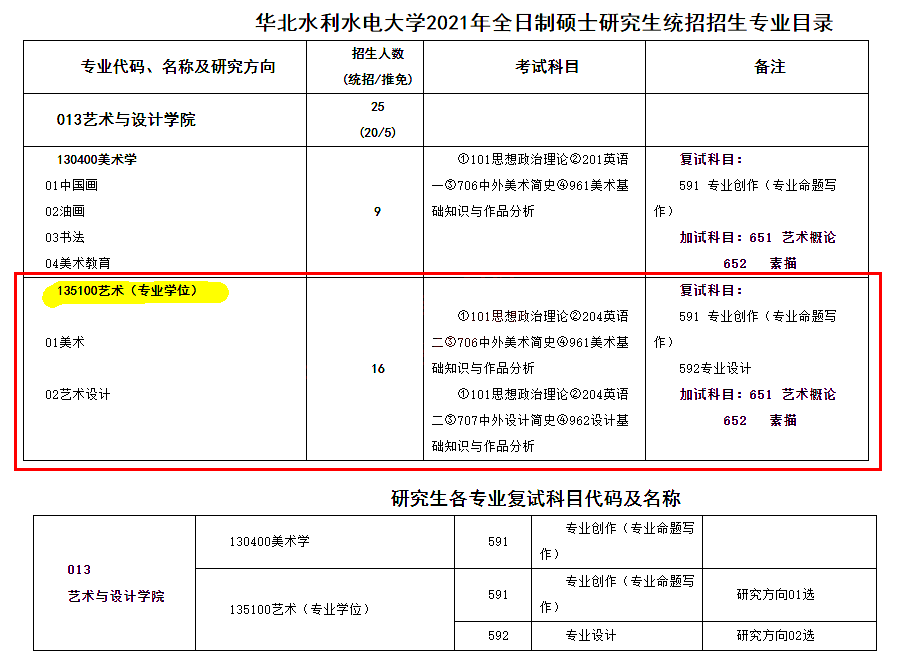 考研人注意！这些高校专业今年停招！别报了