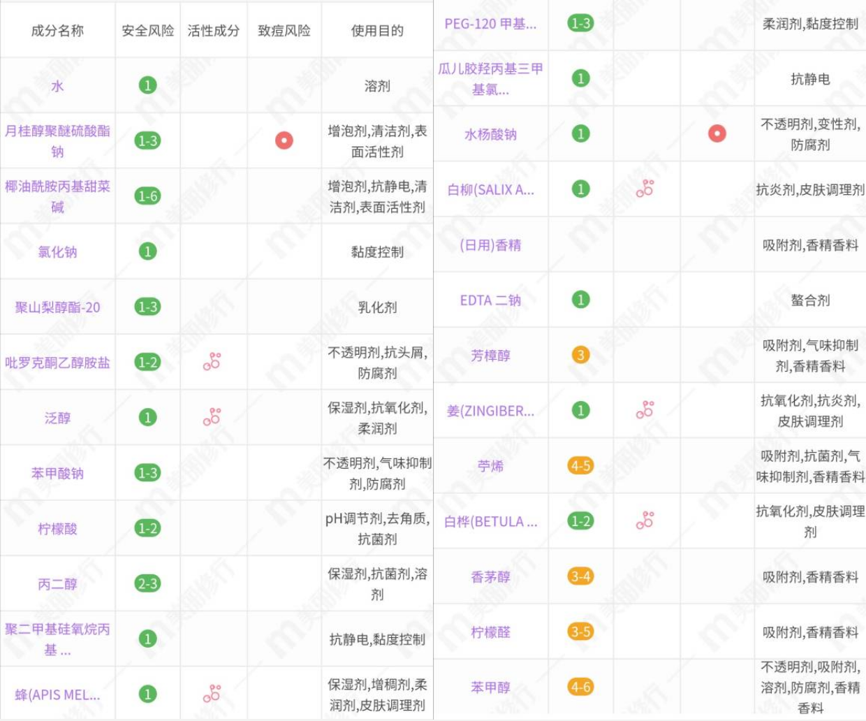 琴叶生姜洗发水js1(4款生姜洗发水分析）