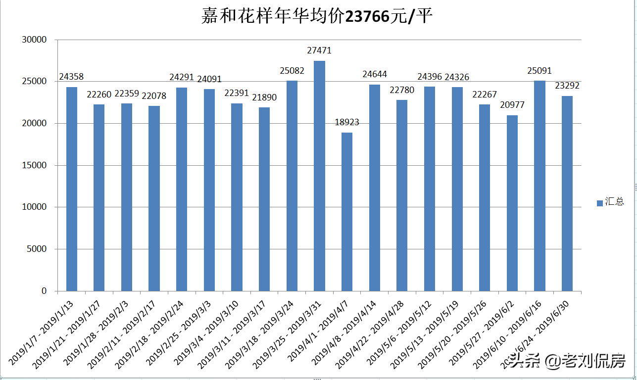 近几年刚需在大连买“老破小”的房子作为过渡，还得要买地铁周边