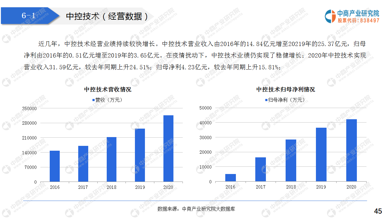 2021“十四五”中国智能制造行业市场前景及投资研究报告