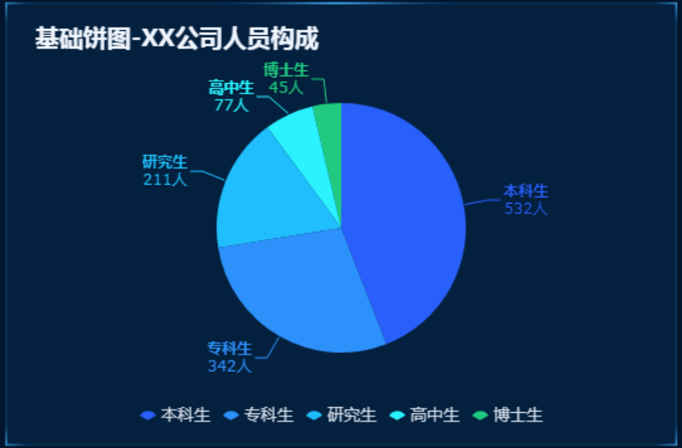 一文講清如何正確選擇圖表，學會後再也不會用錯圖表