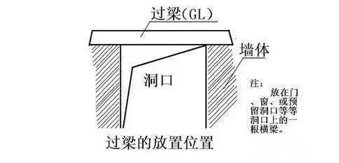 学算量，柱、梁、板完整计算指导