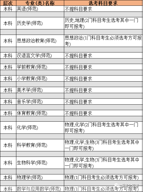 成绩在二段，8个绝不能错过的师范类院校专业