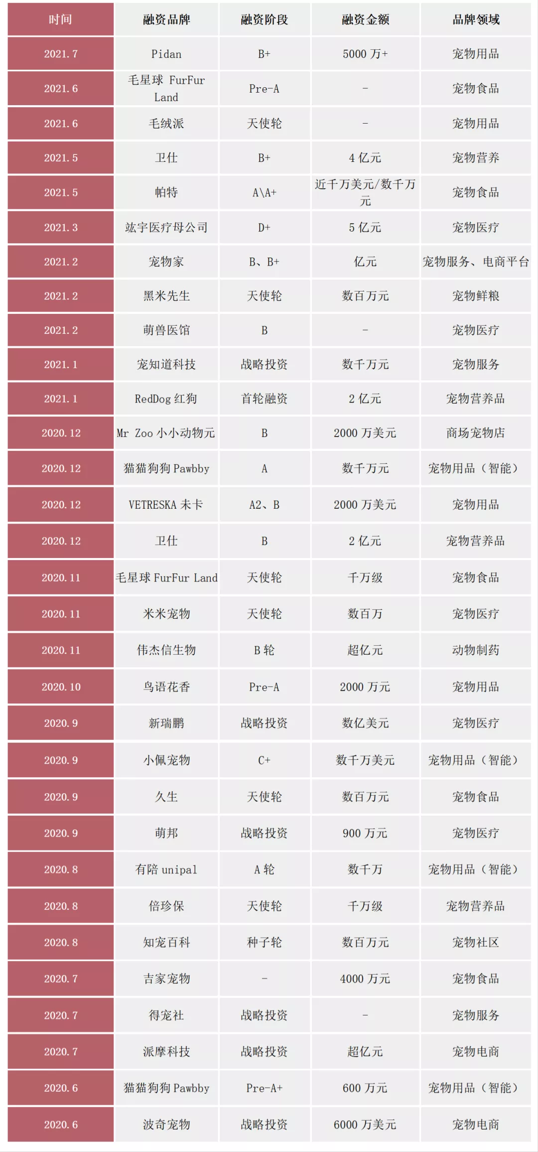 我花费2个月调研了64个出海宠物品牌（上）