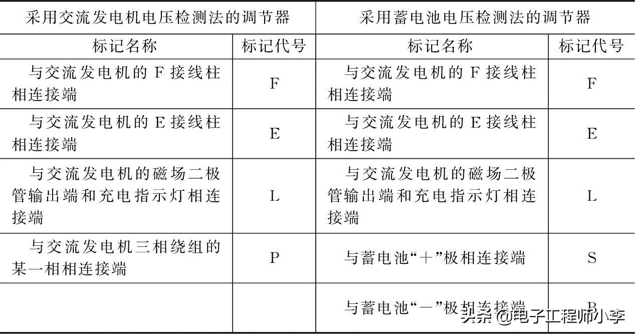 汽车电器电路识图技巧大全，详细教程