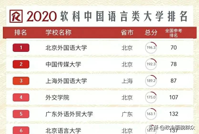 部属“双非”高校之：外交部直属——外交学院录取及就业数据