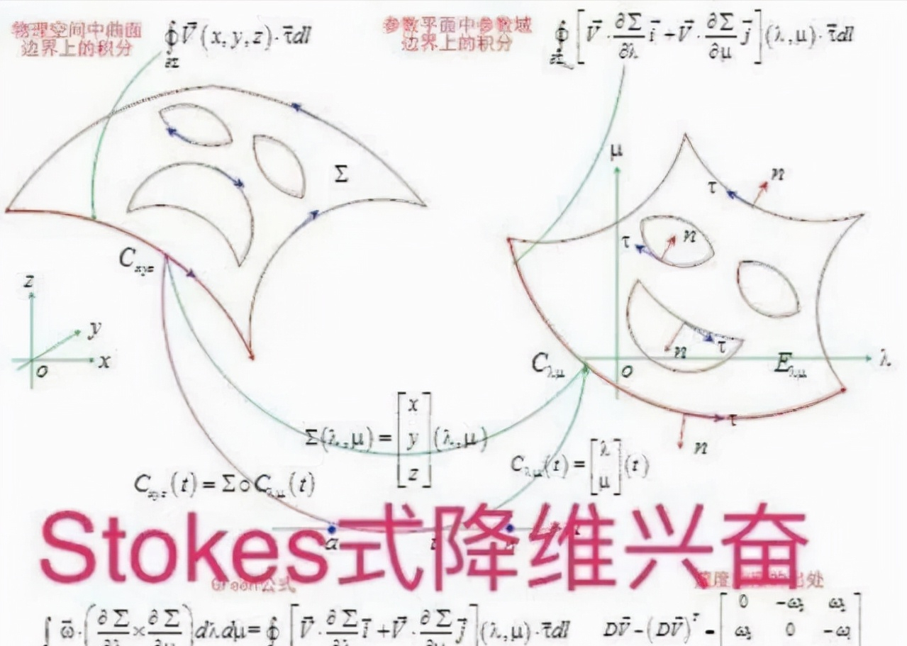 大学容易挂科的3大专业，学习难度系数大，榜首实至名归