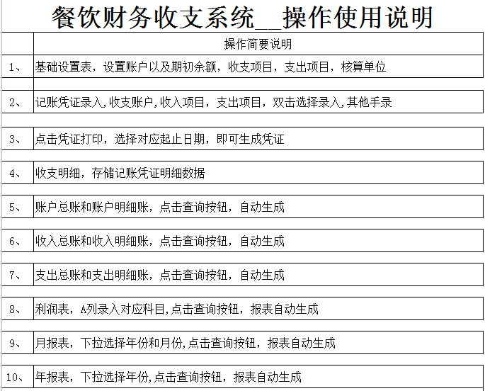 餐饮业会计不好做？你需要的：餐饮/酒店会计核算系统，直接套用