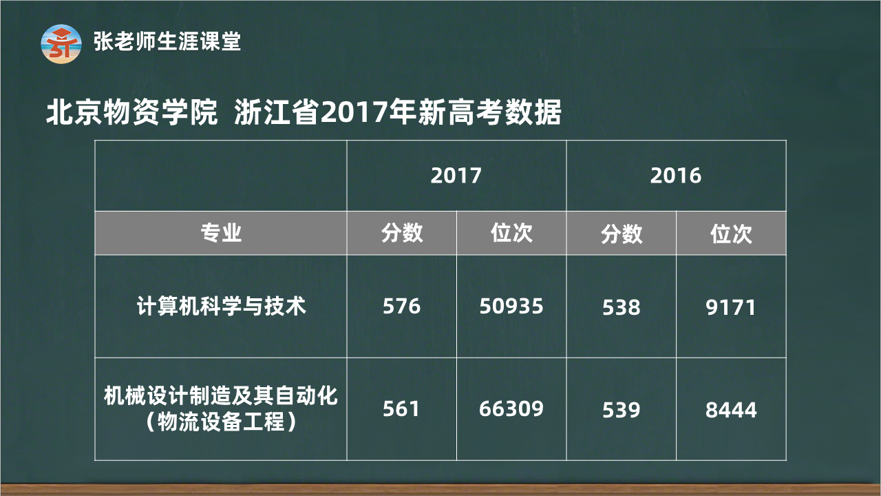 新高考96个志愿填报指导，关注这四点，让第一届考生顺利过关