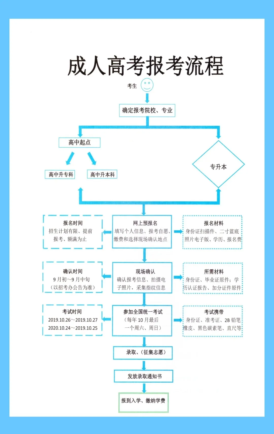 福建卫生职业技术学院：全国最早开设预防医学的高职院校之一