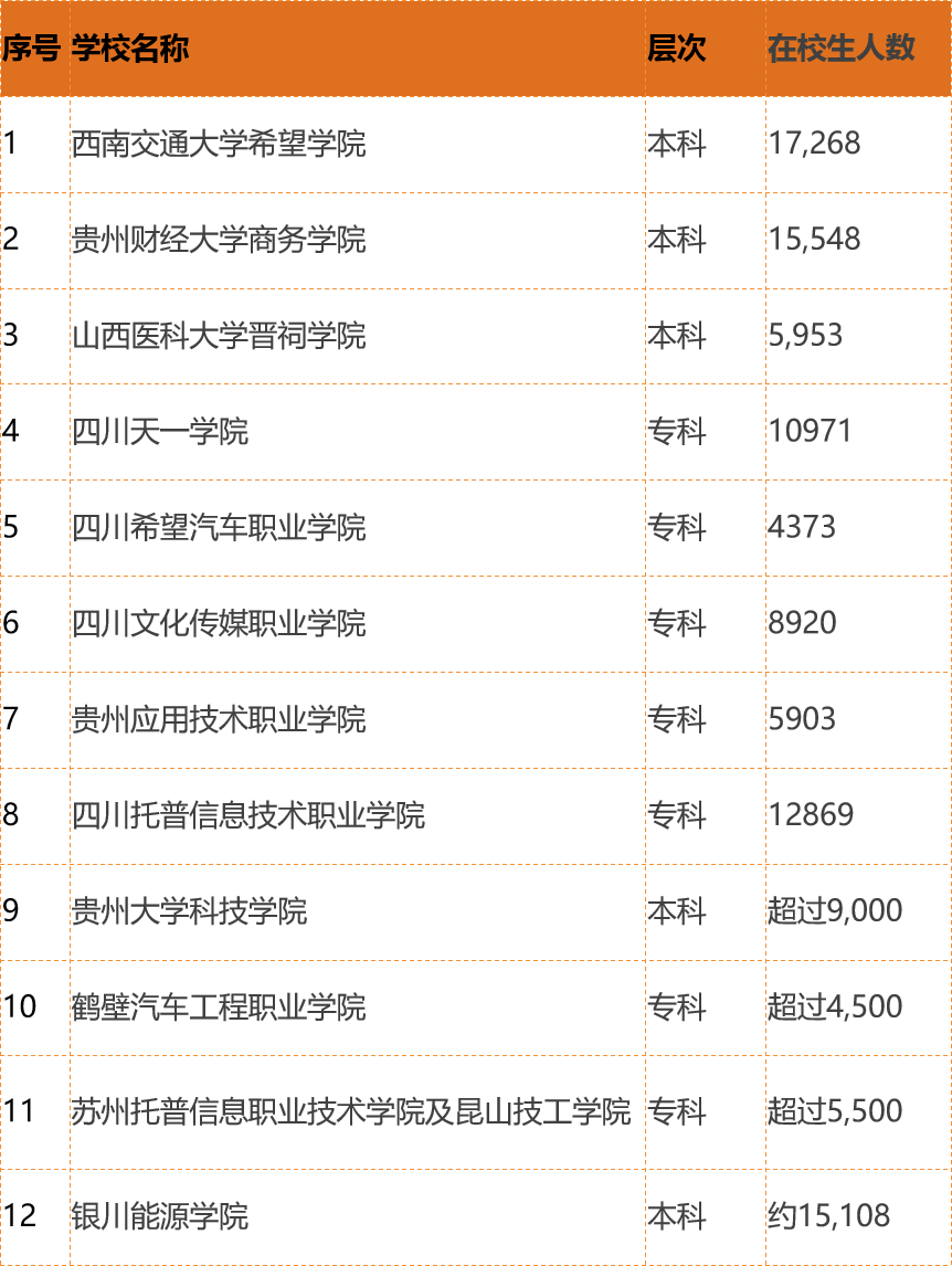 民办高校遭上市公司扎堆疯抢，到底哪家最疯狂？