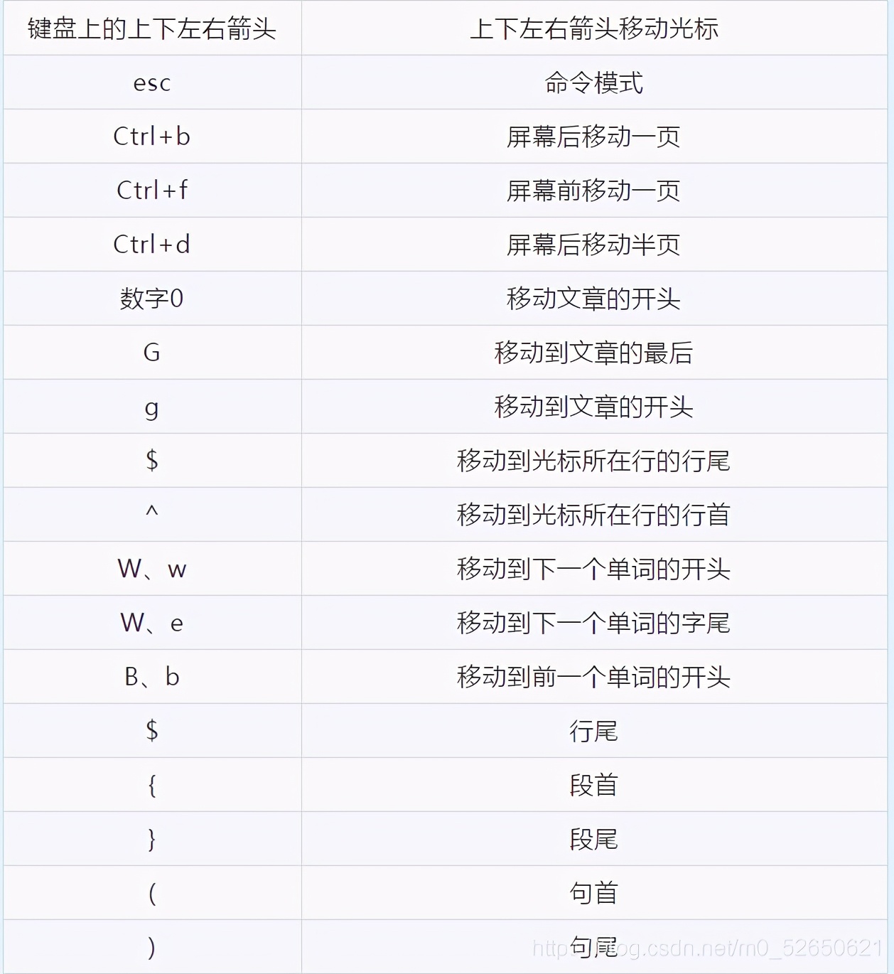 清华学姐熬一个月肝出这份32W字Linux知识手册，在Github标星31K+