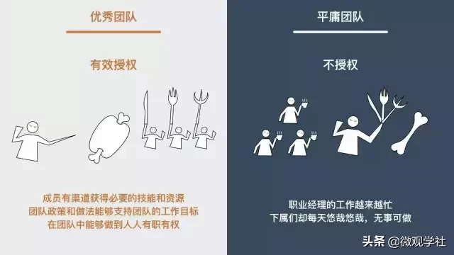 这7点，决定你的团队牛不牛！