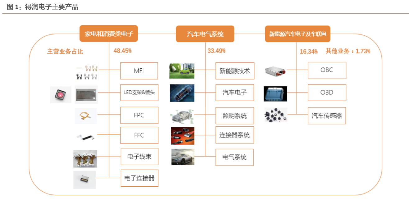 合肥得润电子招聘（公司深度）