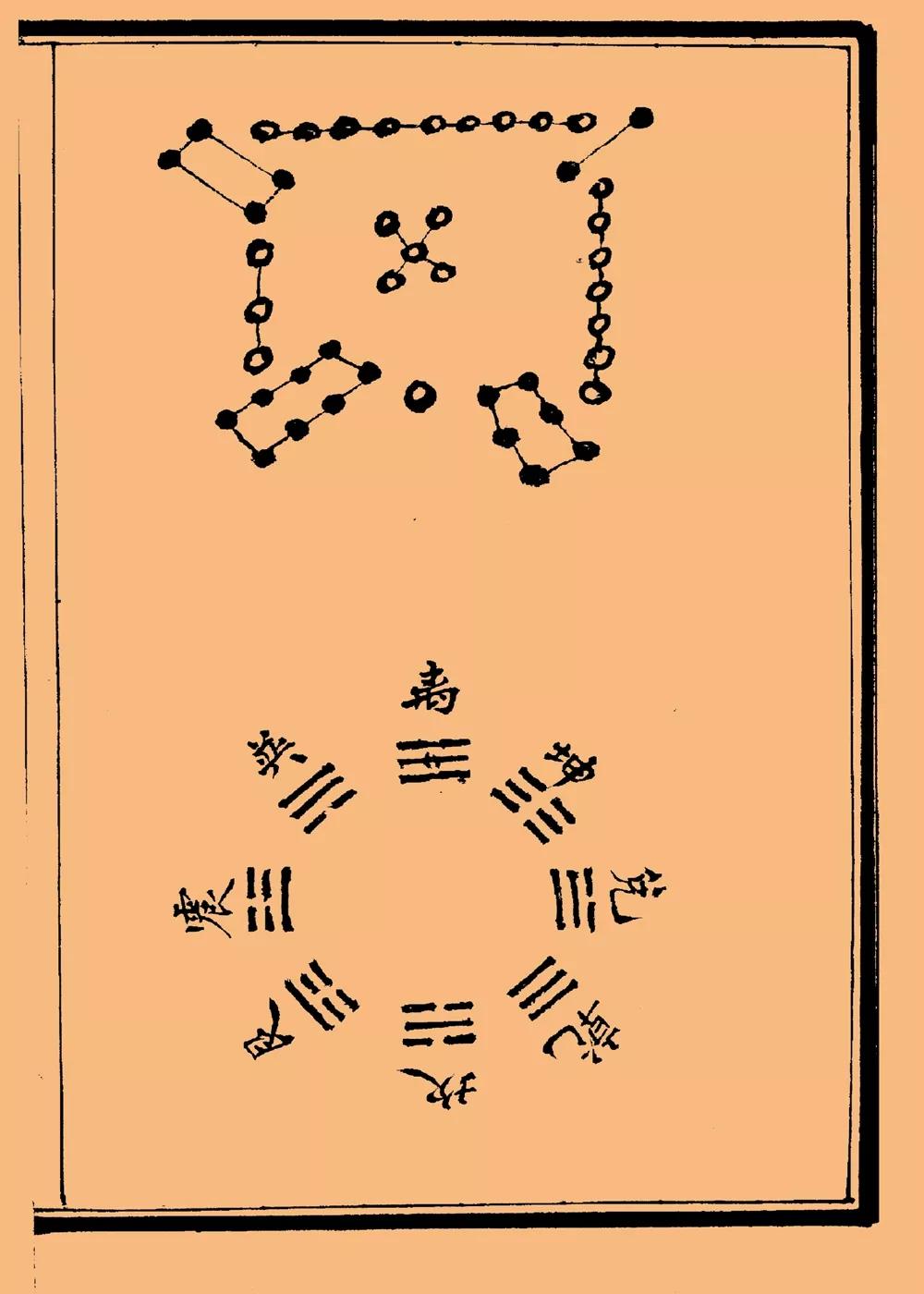 古代民间抄本《堪舆蒙击 》