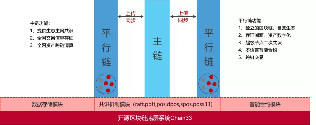 数字赋能新商业|数字经济时代，“区块链+电商”模式已是未来趋势